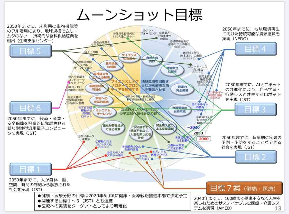 国家機密の管理は国産クラウドで…技術開発を後押し、23年度の運用目指す