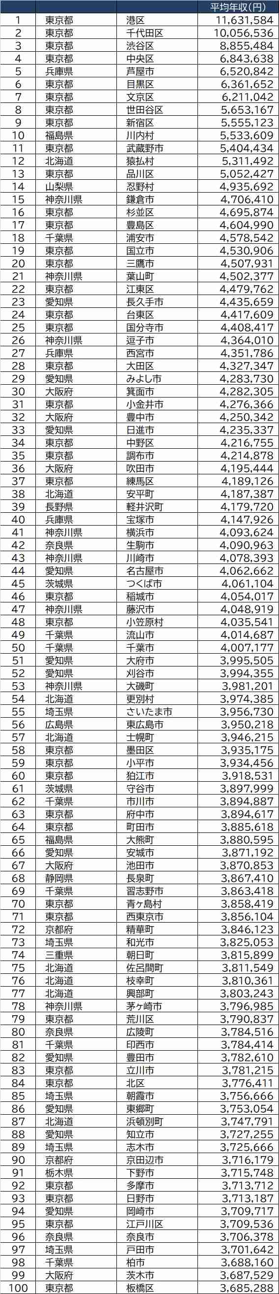 東京の駐車場事情