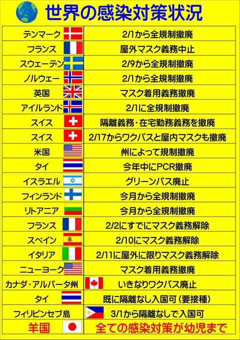 全国の新型コロナ感染者　累計で500万人を超える　2月だけで200万人以上増