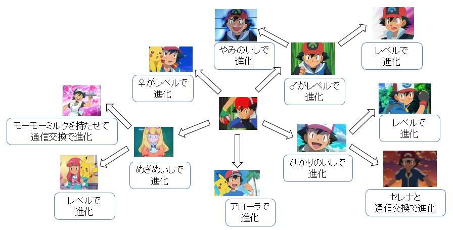 絵柄が苦手な漫画・アニメ