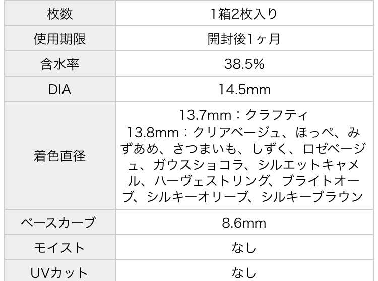 カラコン愛用者の語り場🍵