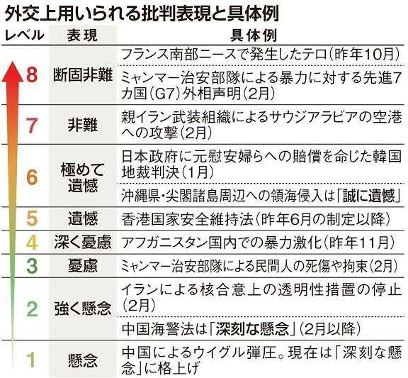 北朝鮮 弾道ミサイルの可能性あるもの発射か 政府