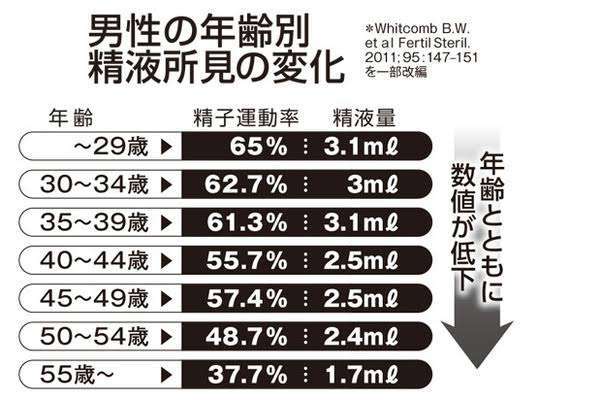 婚活男女の“若い人”と結婚したがる「年齢問題」、自分の歳を棚に上げて注文をつける人の特徴