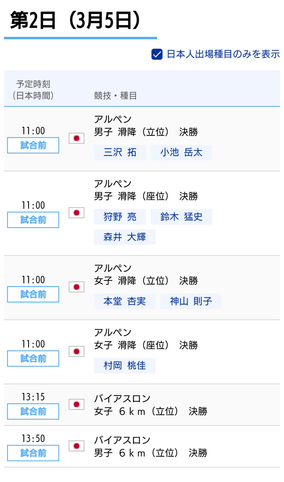 【実況・感想】北京オリンピック2022 総合トピ 2月20日
