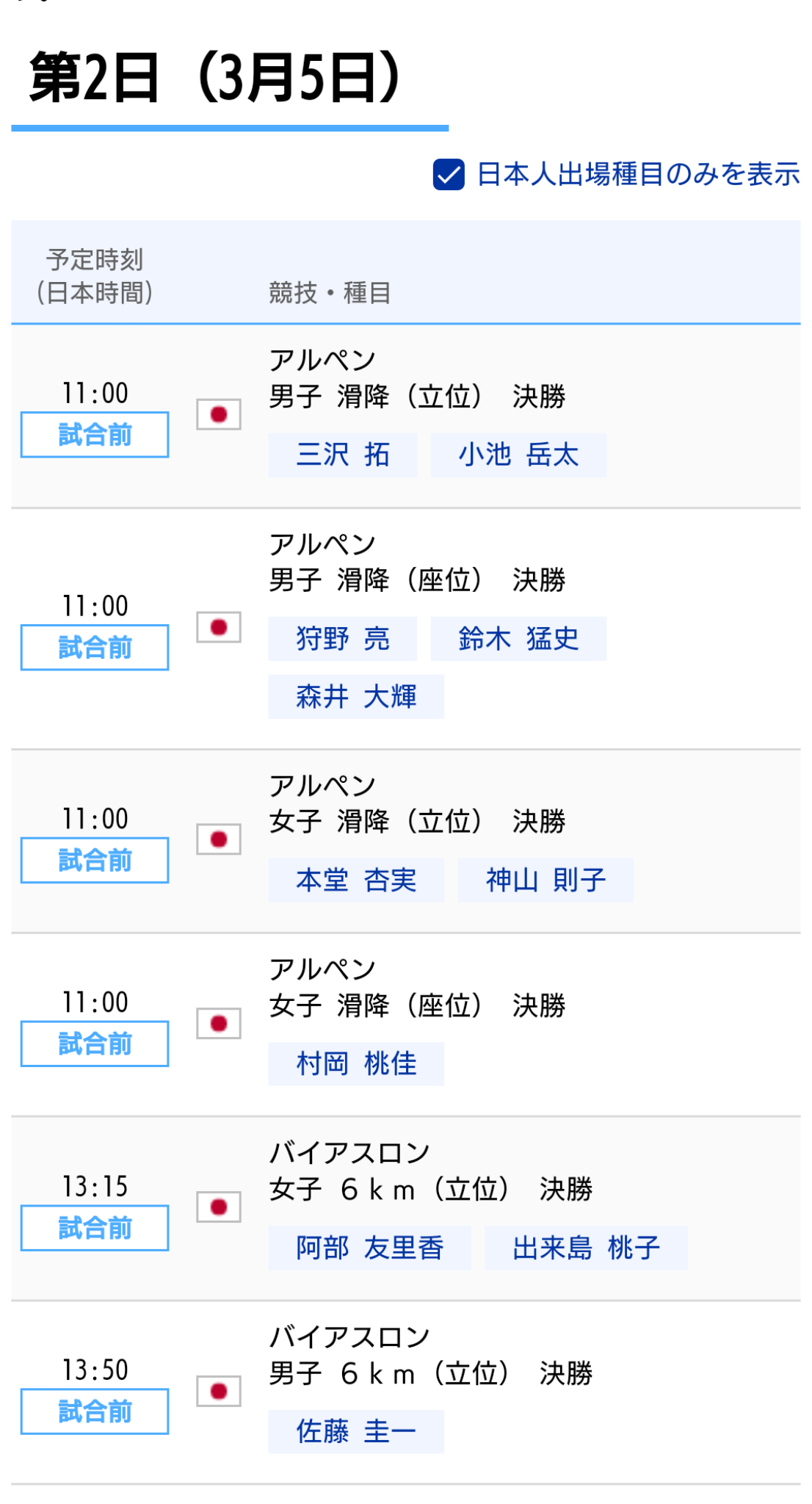 【実況・感想】北京オリンピック2022 総合トピ 2月20日