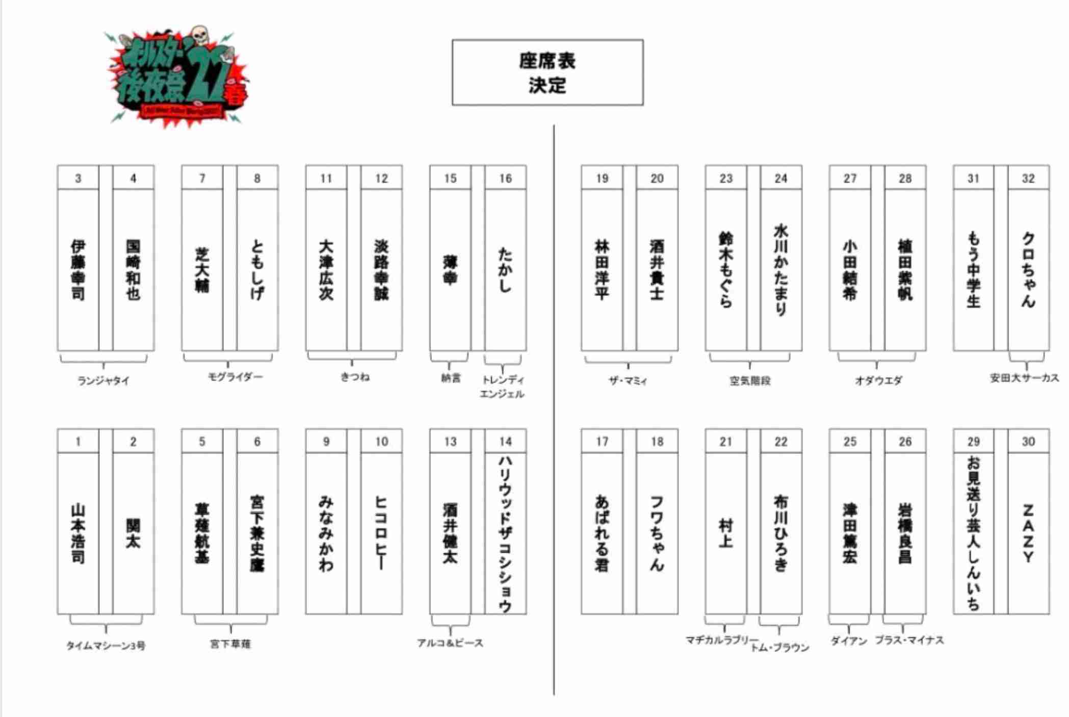 【実況・感想】オールスター感謝祭　▼豪華俳優陣vs人気芸能人！総額３００万クイズ祭り