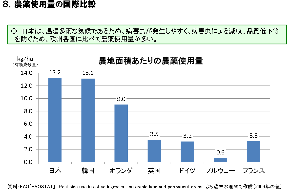 日本から輸入のイチゴが相次ぎ不合格 台湾、日本側に原因の説明を要求