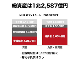 『鶴瓶の家族に乾杯』長寿番組が続々打ち切りの中、生き残った理由に「NHK受信料の取り立て役」