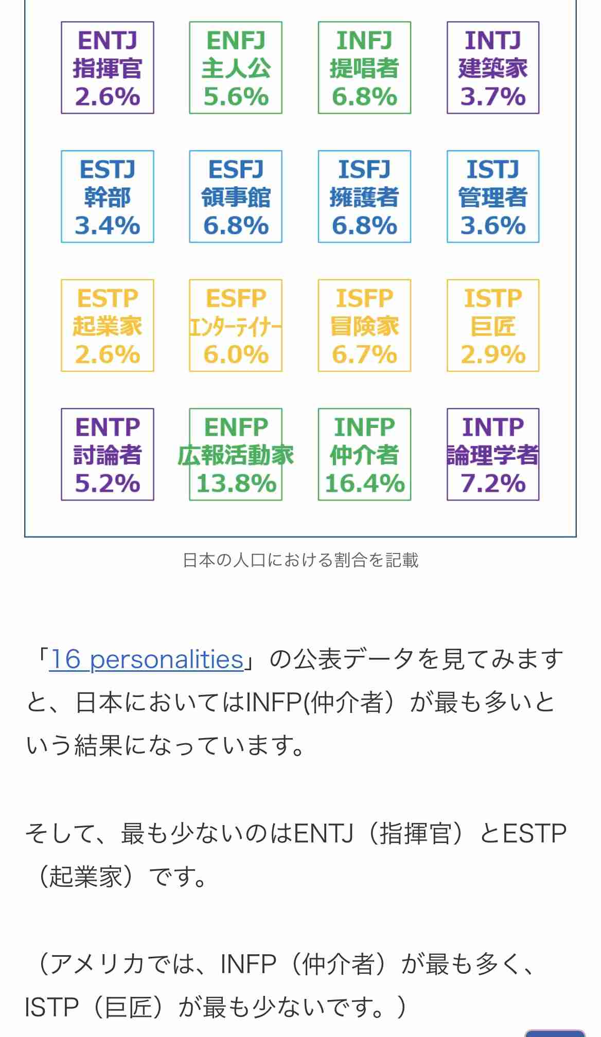 16型性格診断やったことある人part7 Mbti ガールズちゃんねる Girls Channel
