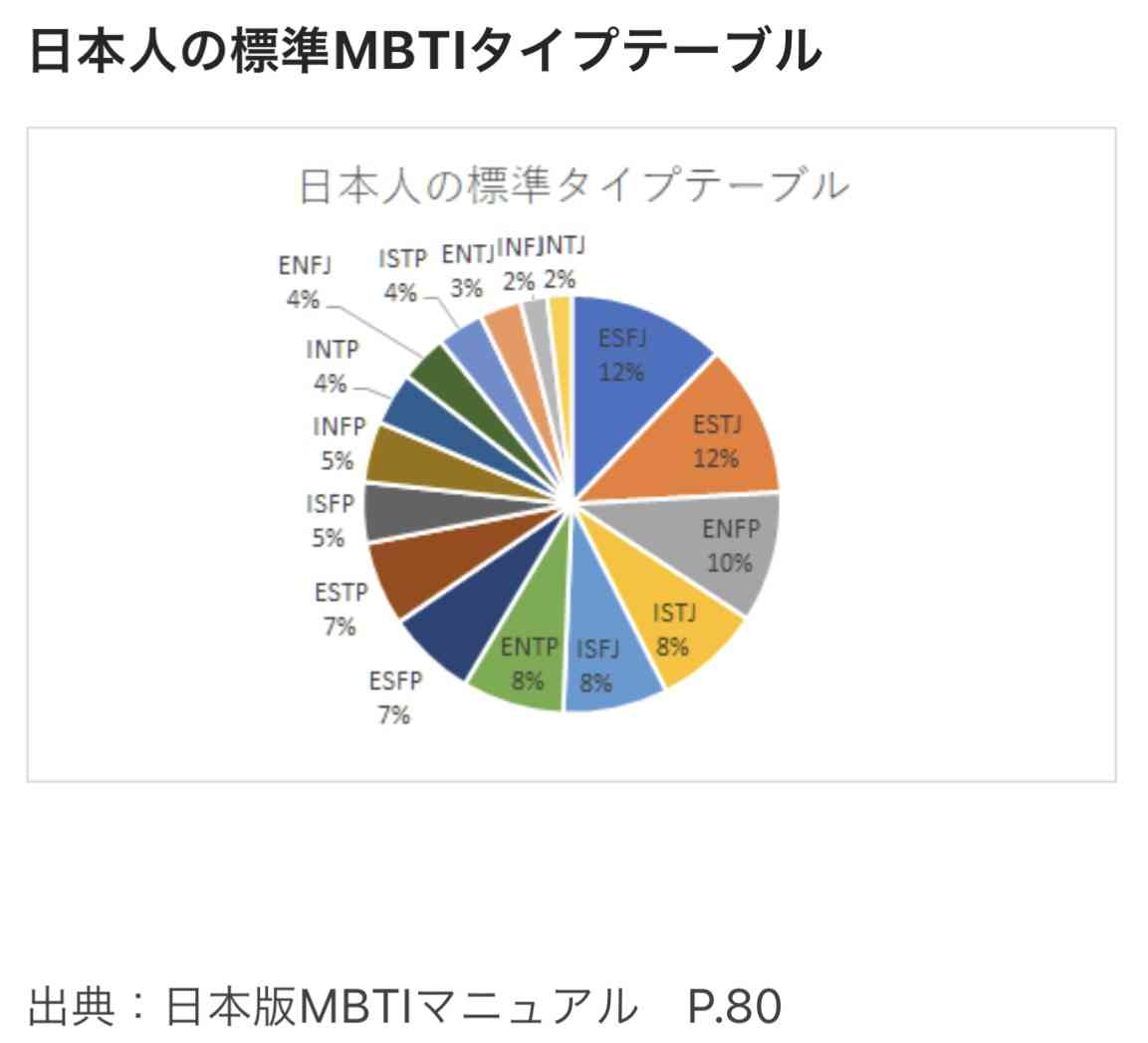 16型性格診断やったことある人part7 Mbti ガールズちゃんねる Girls Channel
