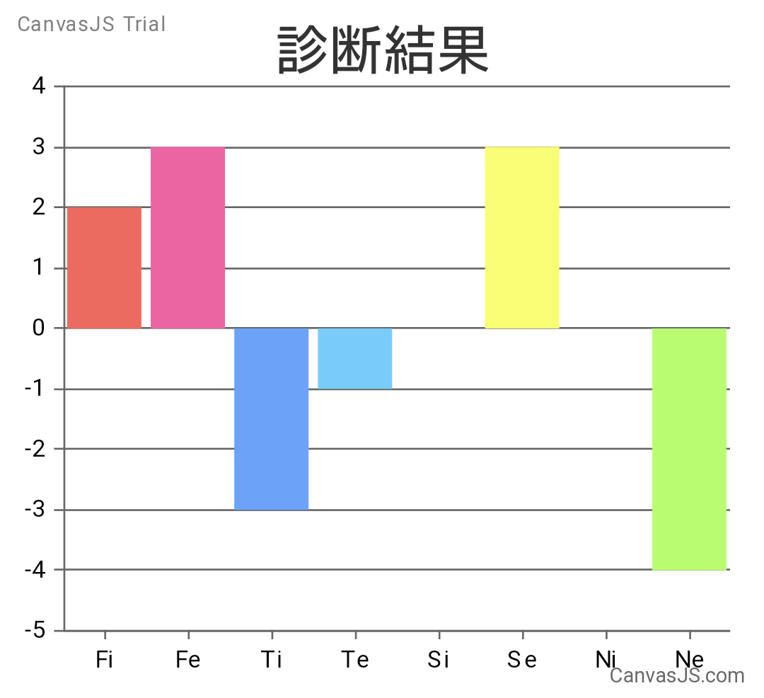 16型性格診断やったことある人part7 Mbti ガールズちゃんねる Girls Channel