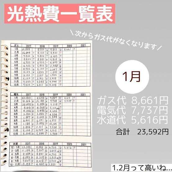 助けて!ガス代が異常に高い... ガールズちゃんねる Girls Channel 助けて!ガス代が異常に高い... ガールズちゃんねる Girls Channel