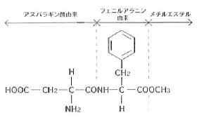 人工甘味料が「がんリスク上昇」と関連することが大規模調査で確かめられる