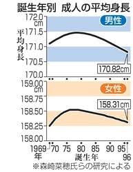 低身長男性との恋愛・結婚はアリ？ナシ？ 20代~40代女性に聞いてみた