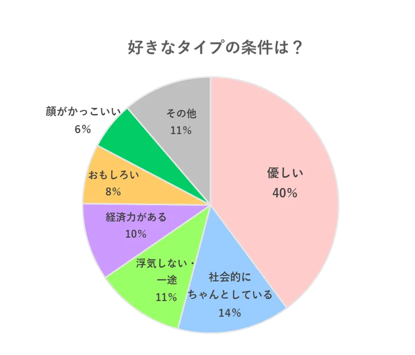低身長男性との恋愛・結婚はアリ？ナシ？ 20代~40代女性に聞いてみた