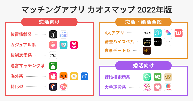 【実況・感想】恋なんて、本気でやってどうするの？ #01