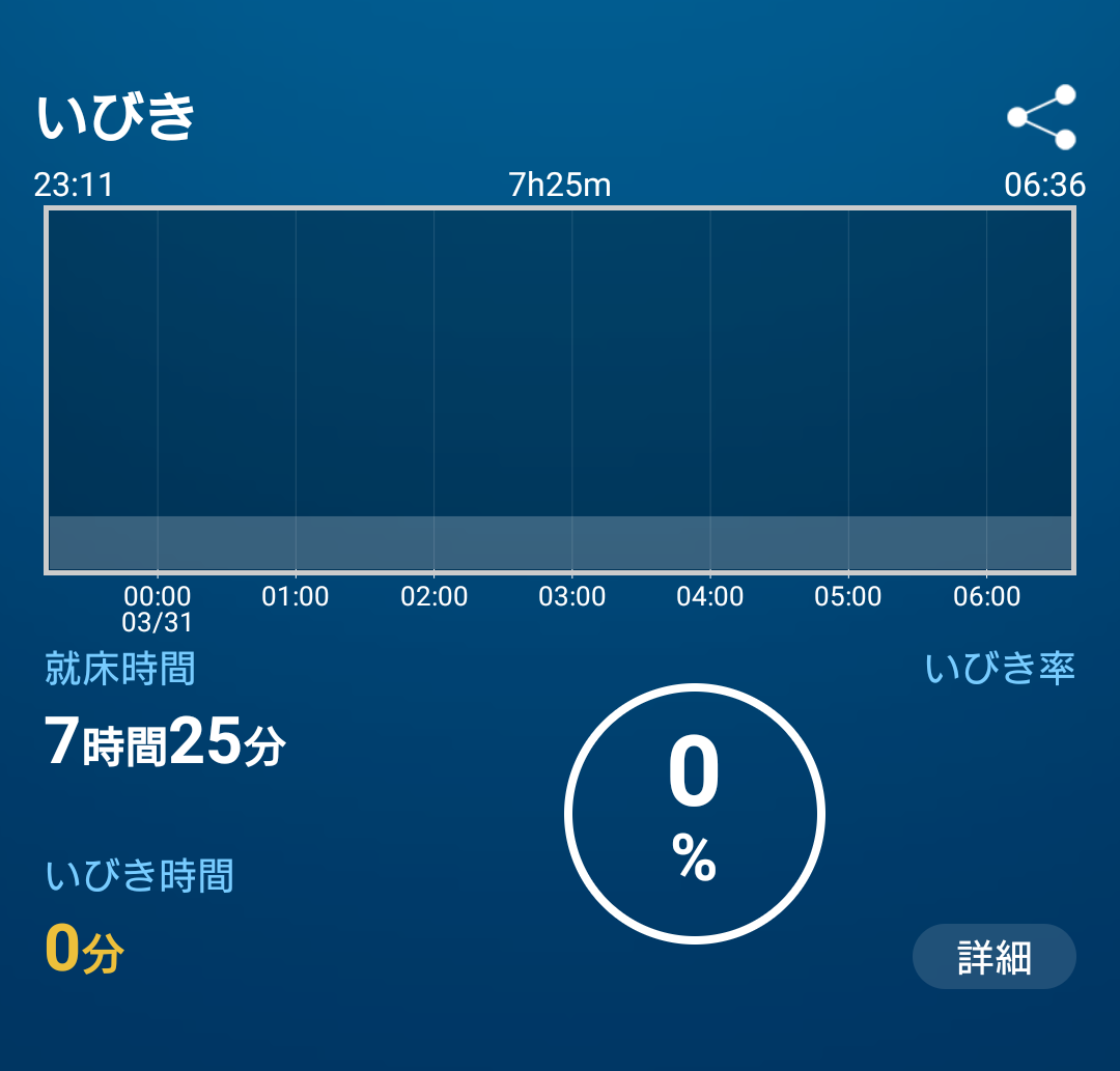 彼氏・旦那のいびき