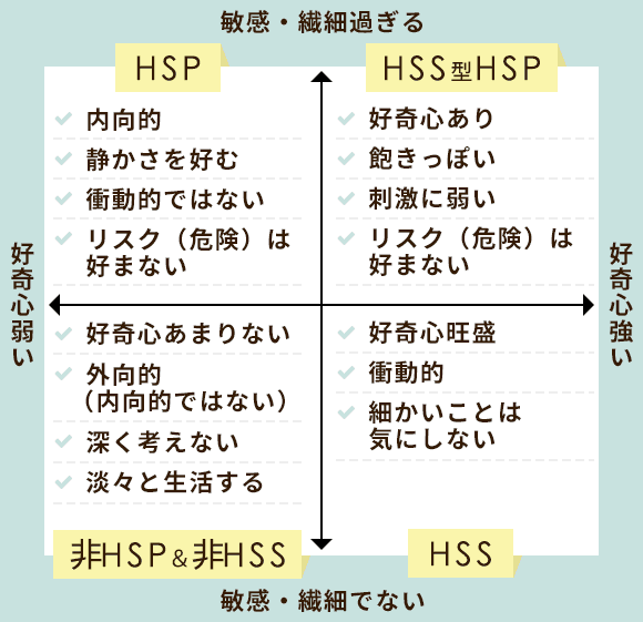 HSS型HSPについて語りたい