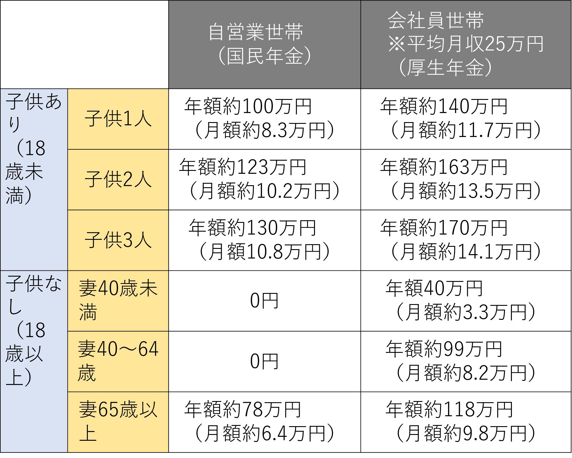 国民年金払ってる人