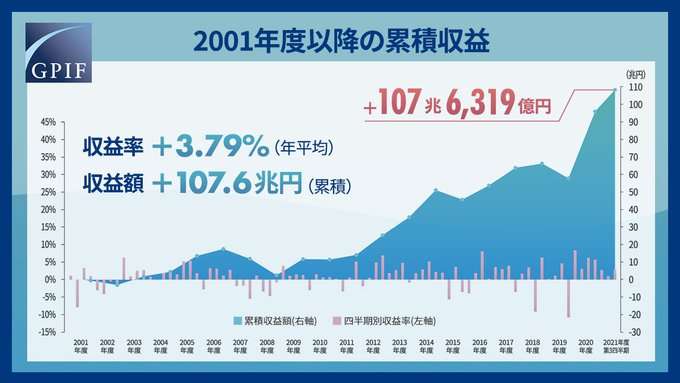 国民年金払ってる人