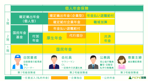 国民年金払ってる人