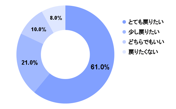 振り返るといいことだらけ？　社会人が「学生っていいな」と思うこと