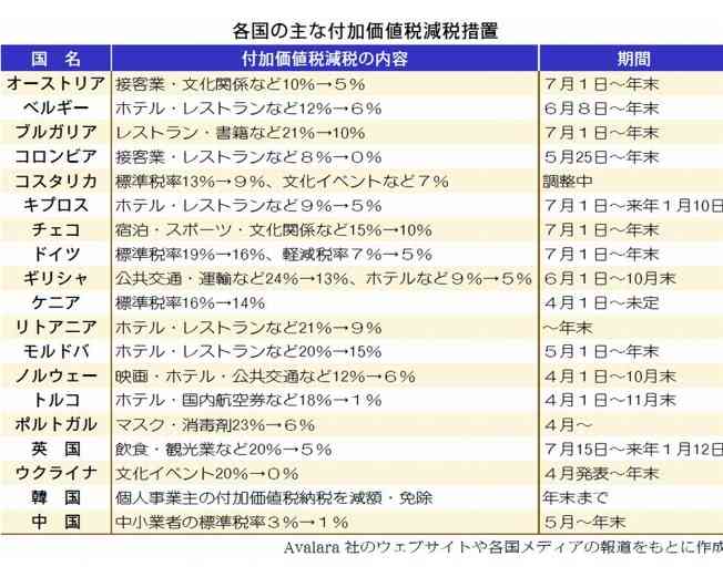 消費税率の引き下げ考えていない＝岸田首相