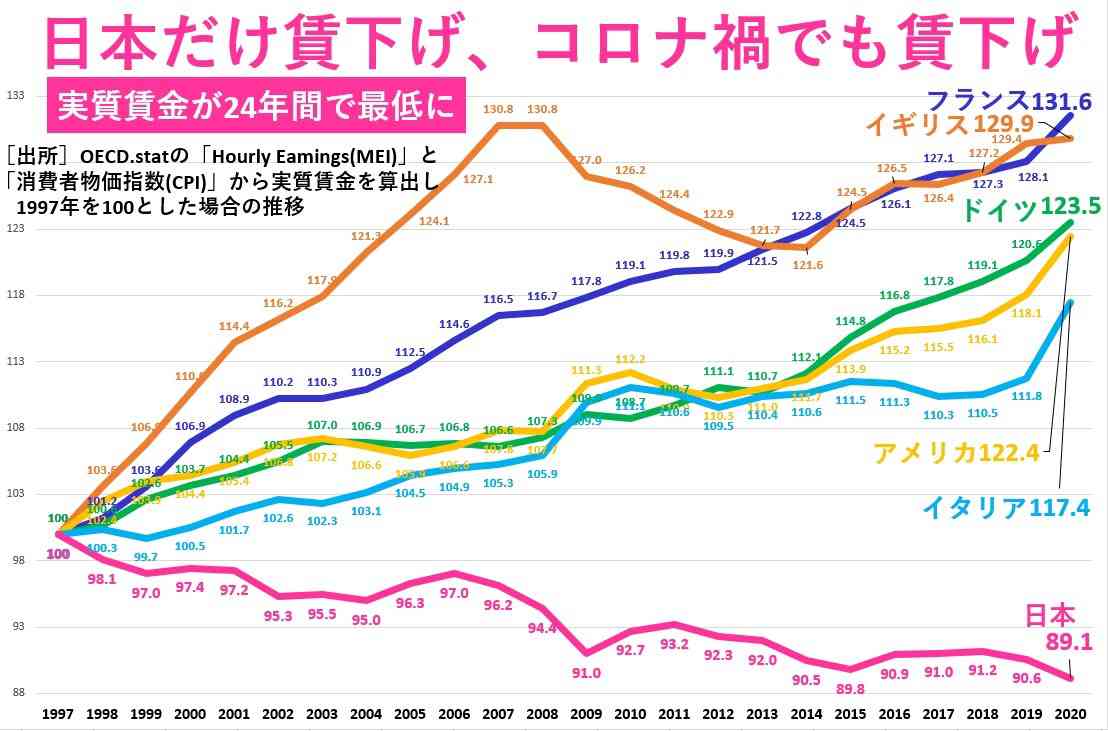 消費税率の引き下げ考えていない＝岸田首相