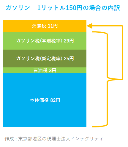 消費税率の引き下げ考えていない＝岸田首相