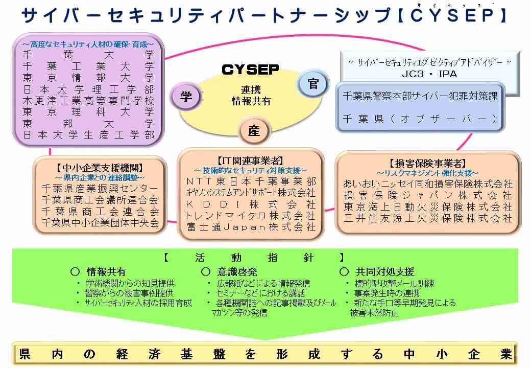 借地のメリットデメリット