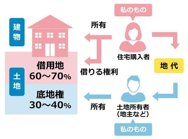 借地のメリットデメリット