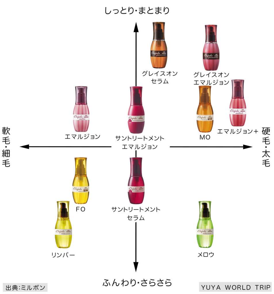 パサつく髪の毛を落ち着かせるヘアケア商品教えてください。