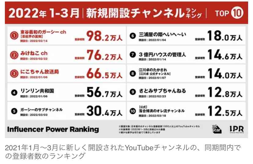 ガーシーこと東谷義和氏、居場所がバレた原因は 綾野剛、真剣佑の関係者が包囲網か
