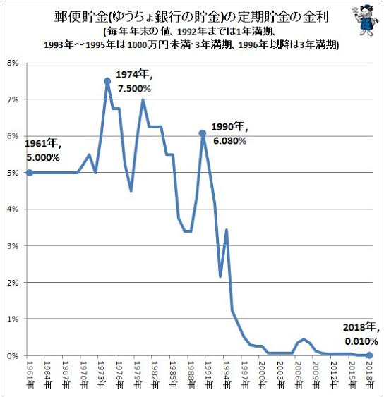 1ドル＝125円の衝撃…！ 日本円が、世界で「一人負け」している根本的な理由が分かった