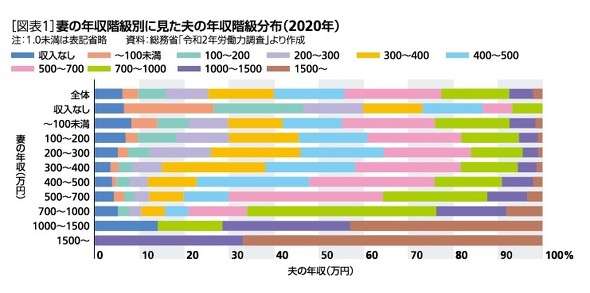 「僕のようなエリートが子供を私立に入れられないはずがない」40代夫婦の家計を狂わせた