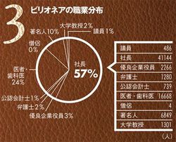 医者の嫁の方〜part2