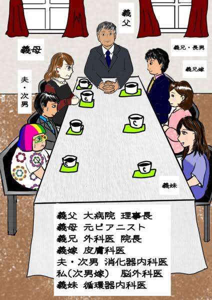 医者の嫁の方〜part2
