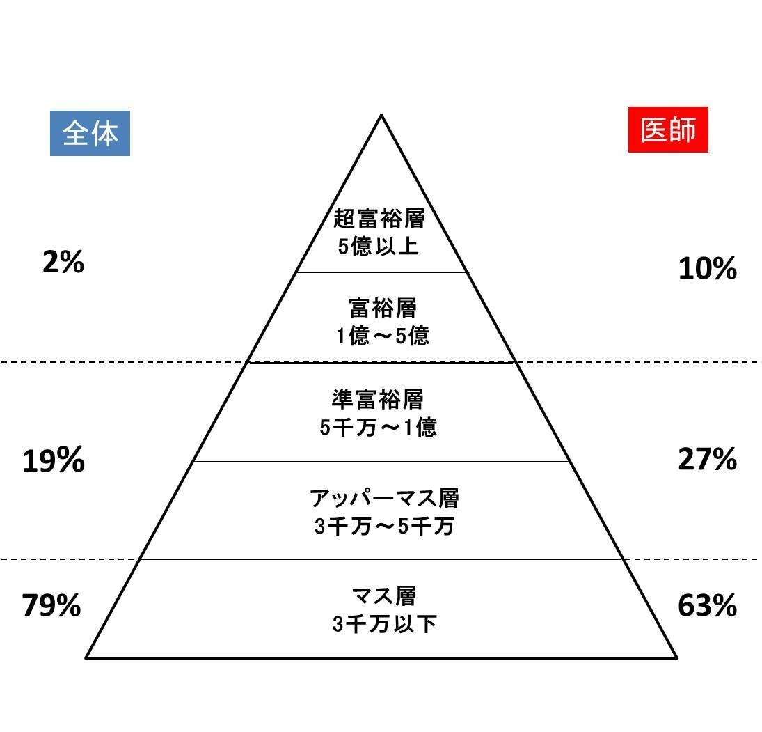医者の嫁の方〜part2