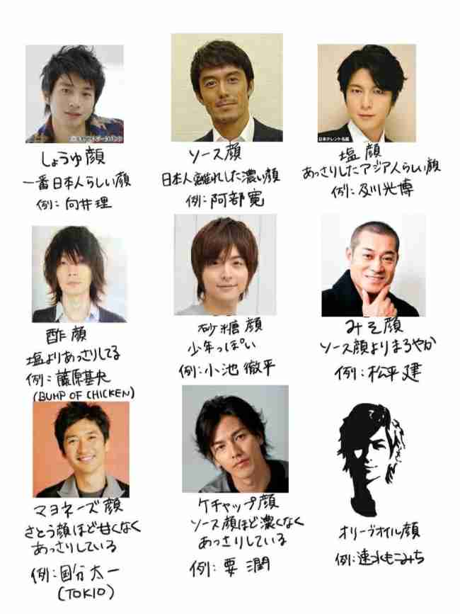 複数人画像の中であなたのタイプはどれ？Part8