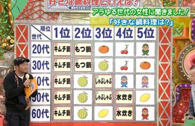 『バイキング』の方がマシ？ 新番組『ポップUP！』初回にブーイング殺到