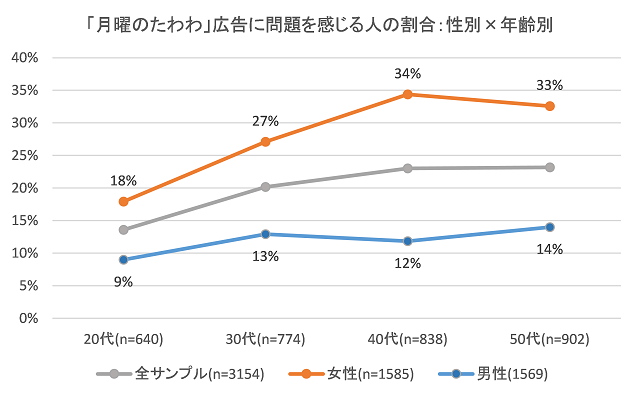 「月曜日のたわわ」日経広告の波紋 「痴漢を助長する」と指摘された過激表現とは?