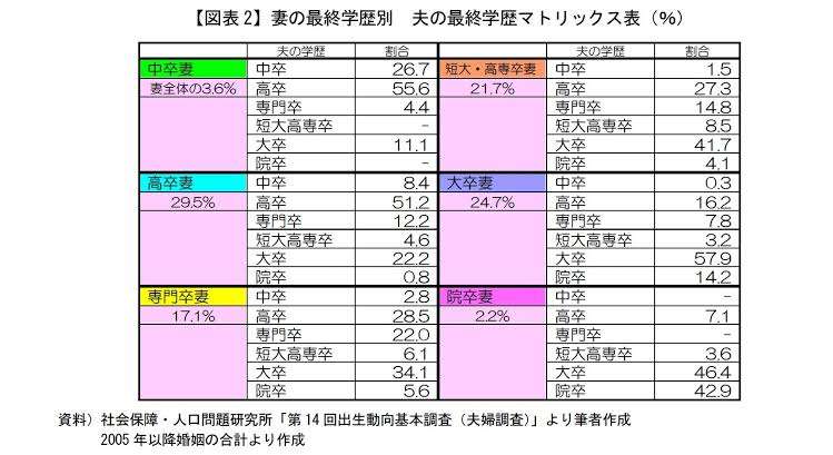アラサー、いい男は皆結婚している問題