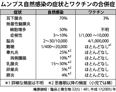 原因不明の子どもの急性肝炎、新たに2人…海外で急増・12か国で169人報告