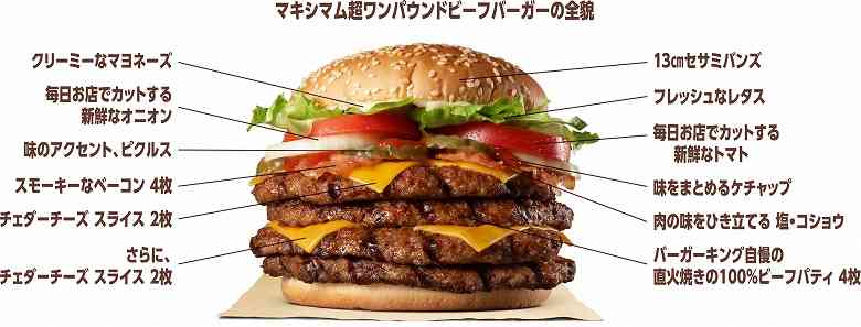 やっぱりジャンクフードが好き