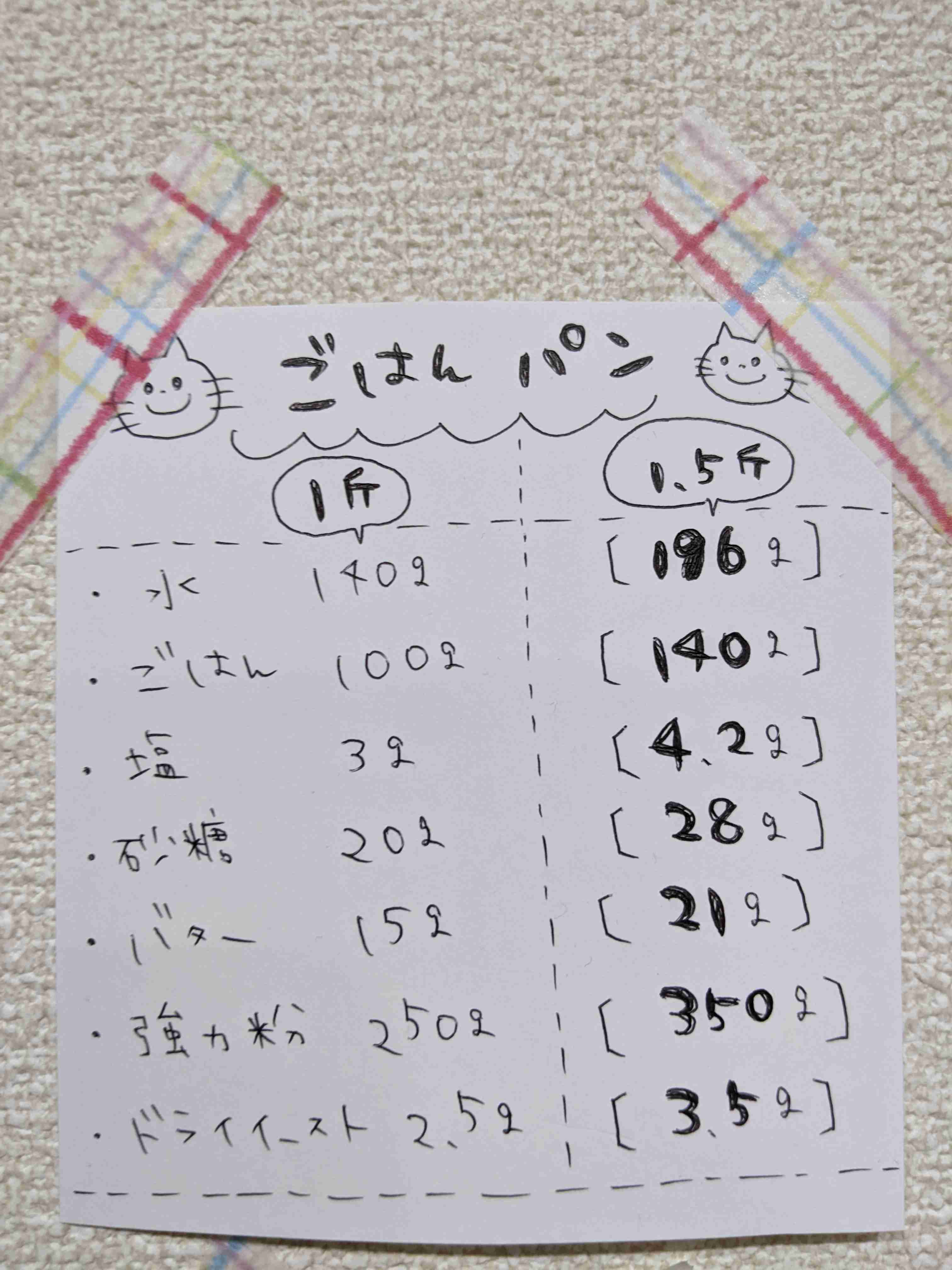 買おうか迷ってるモノの評価が聞けるトピ part3
