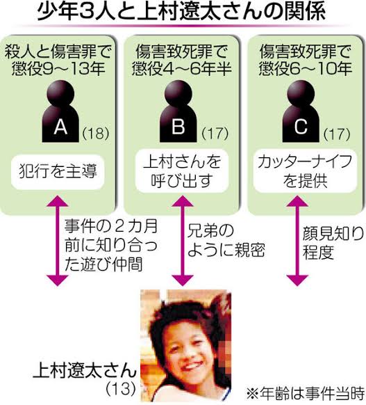 風化させてはいけない事件、事故