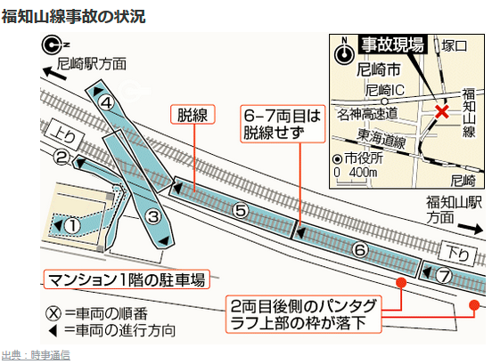 風化させてはいけない事件、事故