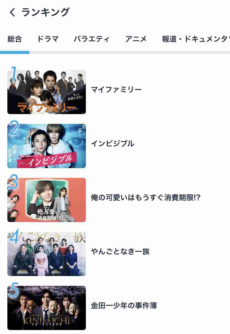 道枝駿佑主演『金田一少年の事件簿』初回視聴率7.8%