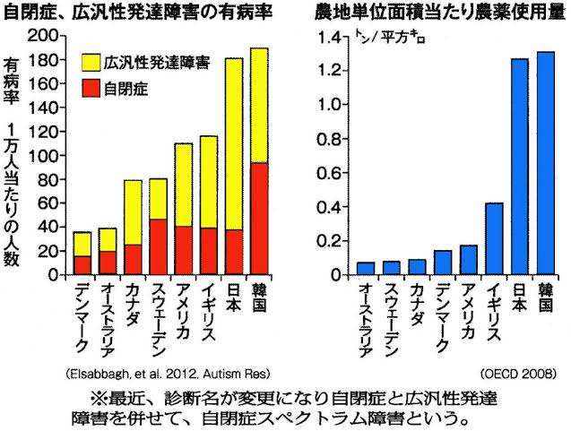 日本人女性のがん死亡数1位「大腸がん」の真犯人が判明!食生活に潜む“落とし穴”との付き合い方