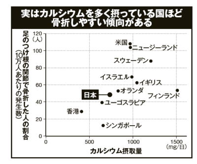 日本人女性のがん死亡数1位「大腸がん」の真犯人が判明!食生活に潜む“落とし穴”との付き合い方